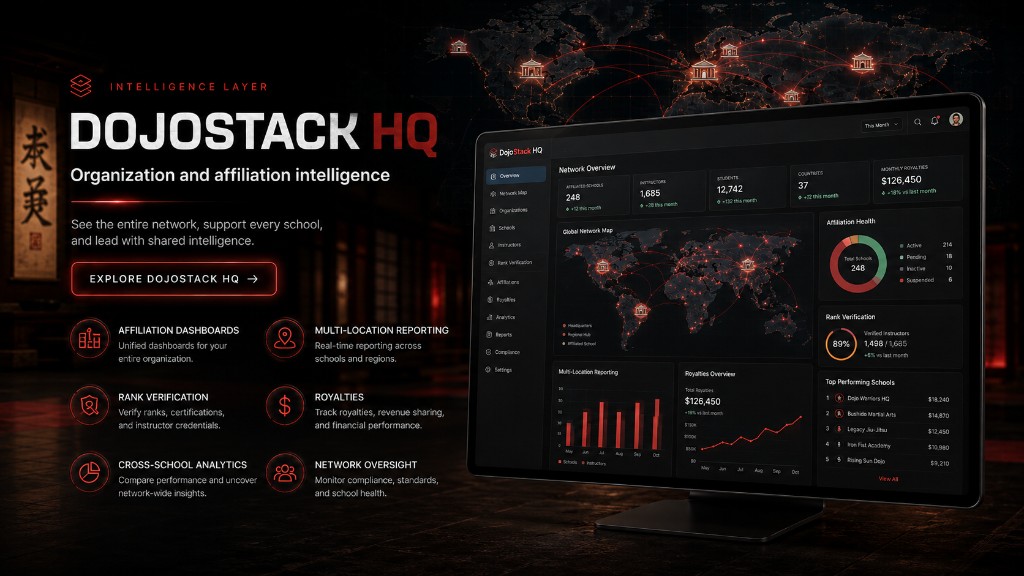 DojoStack HQ: Organization and affiliation intelligence. See the entire network, support every school, and lead with shared intelligence.